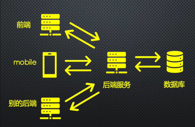 PHP网站开发架构：别让烂代码毁了你的项目！